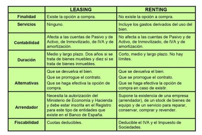 lease back definicion ventajas desventajas y ejemplo