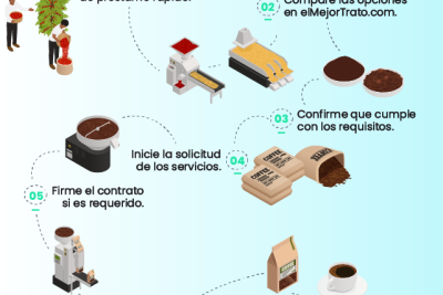 por que los prestamos rapidos son la mejor opcion para los jovenes