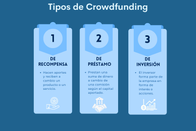 que es el micromecenazgo y como funciona