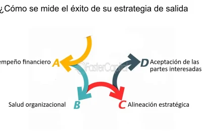 que es una estrategia de salida y cual es su importancia
