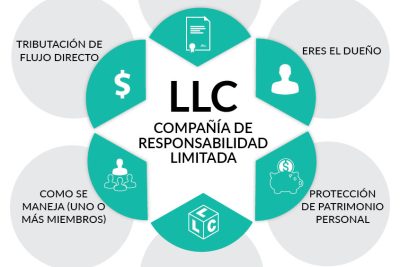 que es una llc y como abrir una en 5 sencillos pasos