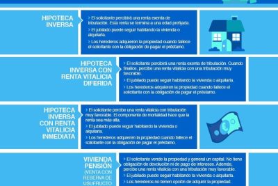 que es y como funciona una hipoteca inversa ejemplo