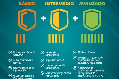 que normativas debes tener en cuenta para usar el sistema red