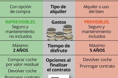 todo sobre leasing y renting