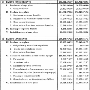 20 Cuentas de Pasivo: con Explicación y Ejemplos