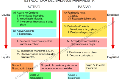 activo y pasivo en contabilidad 7 ideas fundamentales