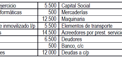 balance de situacion ejercicios resueltos