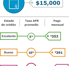 calcula el precio de un prestamo para tu empresa
