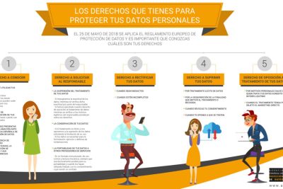 claves para cumplir con el nuevo reglamento de proteccion de datos