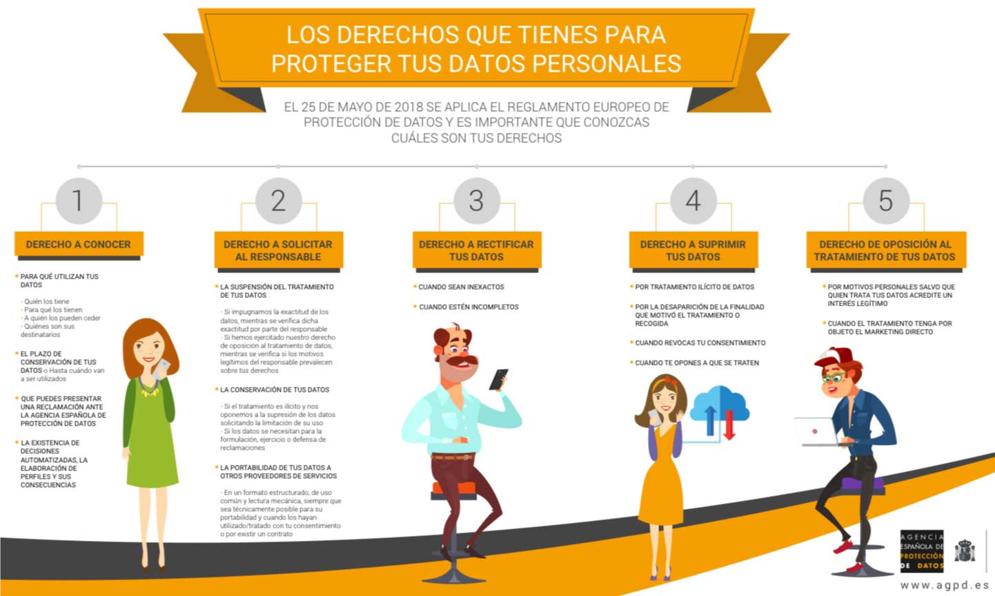 Claves para cumplir con el nuevo Reglamento de Protección de Datos