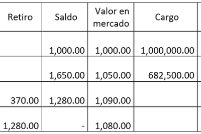 como contabilizar las operaciones con criptomonedas diferentes situaciones