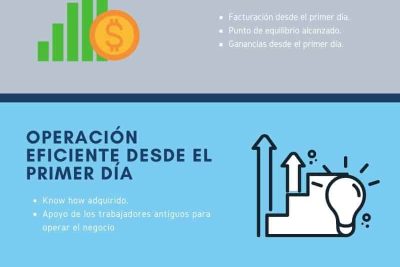 consejos para comprar un negocio existente