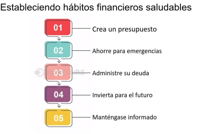 convierte tu salario semanal en salario diario descubre el truco para saber tus ganancias diarias