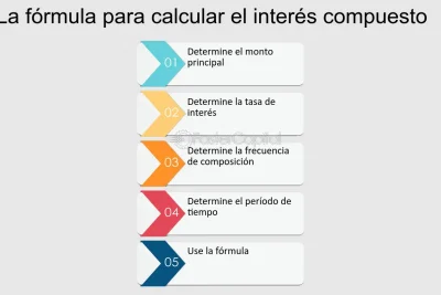 convierte tus ganancias diarias en una renta mensual estable con esta formula sencilla