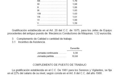 convierte tus salarios semanalmente en quincenales como transformar e 4800 en un pago mensurable