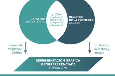 diferencia entre catastro y registro de la propiedad