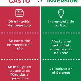 diferencia entre inversion y gasto en contabilidad con ejemplos