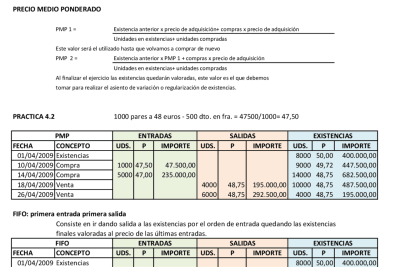 ejercicios de contabilidad de compra y venta resueltos