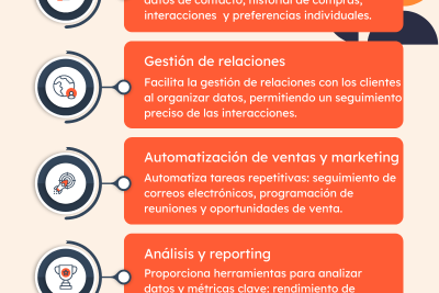 importancia de un crm los 5 software mas destacados