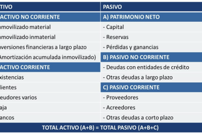 inmovilizado material e intangible lo que debes saber con ejemplos