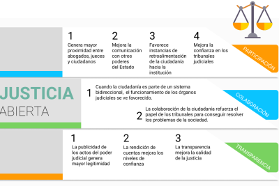 la importancia del dia mundial del funcionario judicial y su papel en el sistema de justicia
