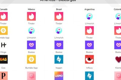 las apps mas descargadas este ano para encontrar pareja
