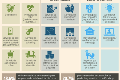 oportunidades de negocios en tiempos de coronavirus