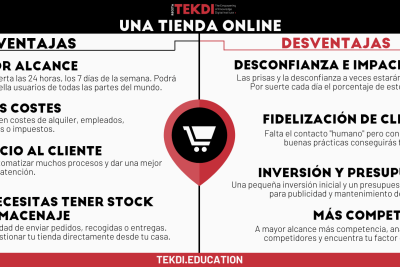 ventajas y desventajas de tener una tienda online