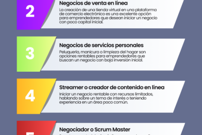 3 ideas para montar un negocio con poca inversion