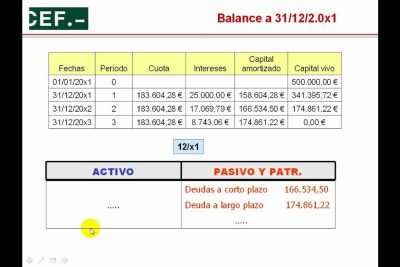 como contabilizar un prestamo con ejemplos