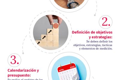 como hacer publicidad para tu negocio