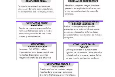 compliance el temino corporativo que debes conocer