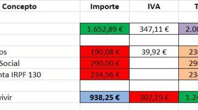 cuanto cobra un carpintero en espana salarios y beneficios explicados