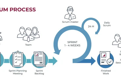 desarrollando producto con scrum