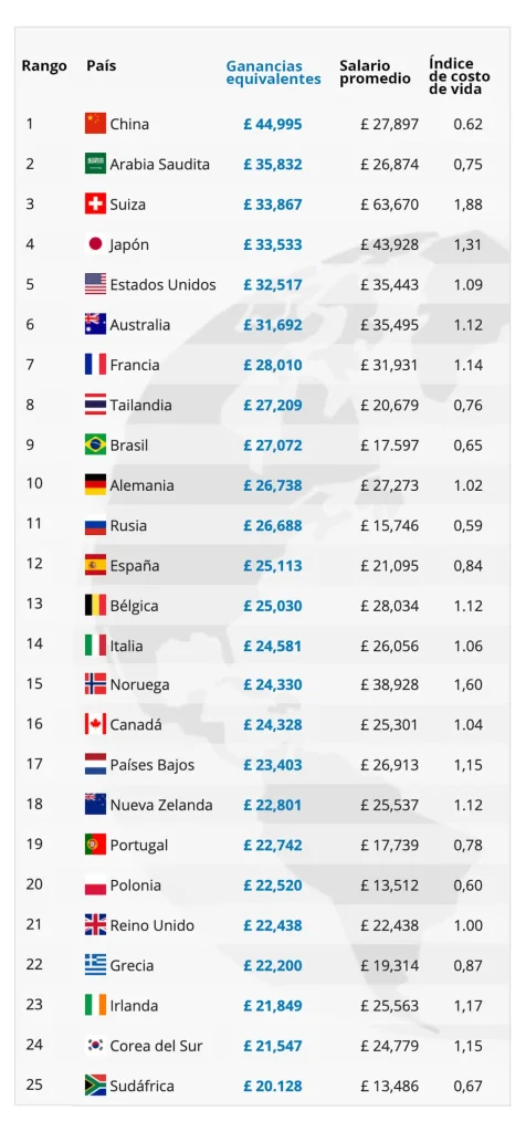 El salario del Diseñador Gráfico en España: ¿cuánto puedes ganar? 1 el salario del disenador grafico en espana cuanto puedes ganar