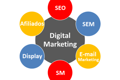 el seo como mejor canal de marketing online