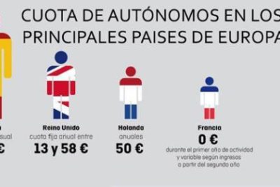 espana un pais de autonomos