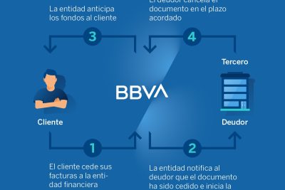 factoring definicion tipos y funcionamiento con ejemplos