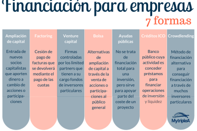 formulas de financiacion para pymes