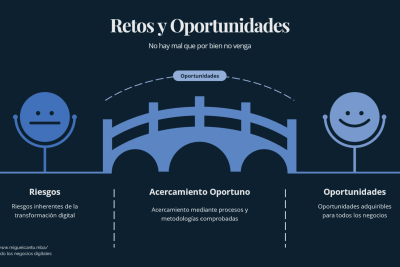 la necesidad de la digitalizacion de las pymes un reto y una oportunidad