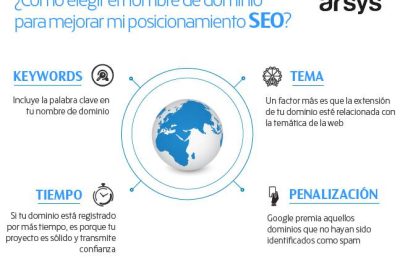 que dominio elegir