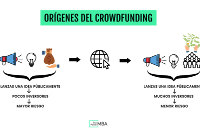 que es el crowdfunding vamos a conocerlo