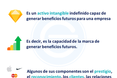 que es el fondo de comercio con ejemplos