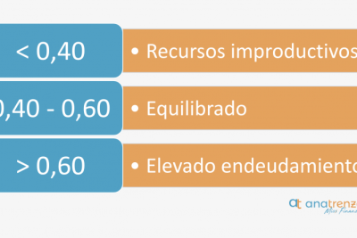 ratio de endeudamiento calculo e interpretacion con ejemplos