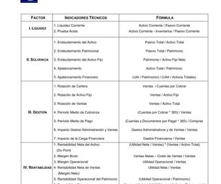 ratios financieros formulas interpretacion y ejemplos