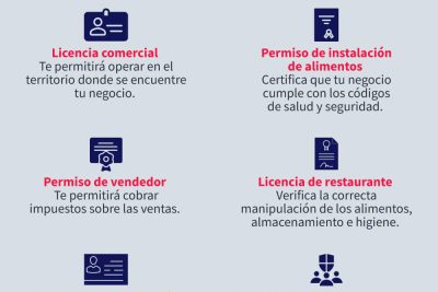 requisitos para vender comida online en estados unidos