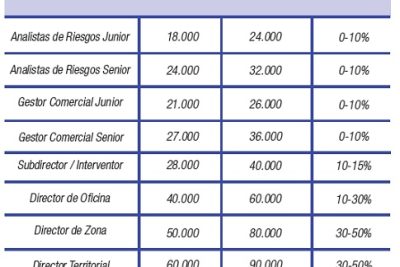 salarios de anestesistas en espana cuanto ganan y que influencia tienen las experiencias laborales