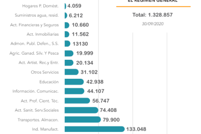 salarios para camareros en espana conozca las cifras y condiciones laborales