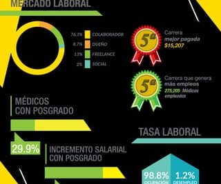 salarios y beneficios para cirujanos en espana descubre el panorama laboral actual