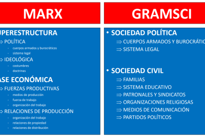sociedad civil que es exactamente y elementos principales